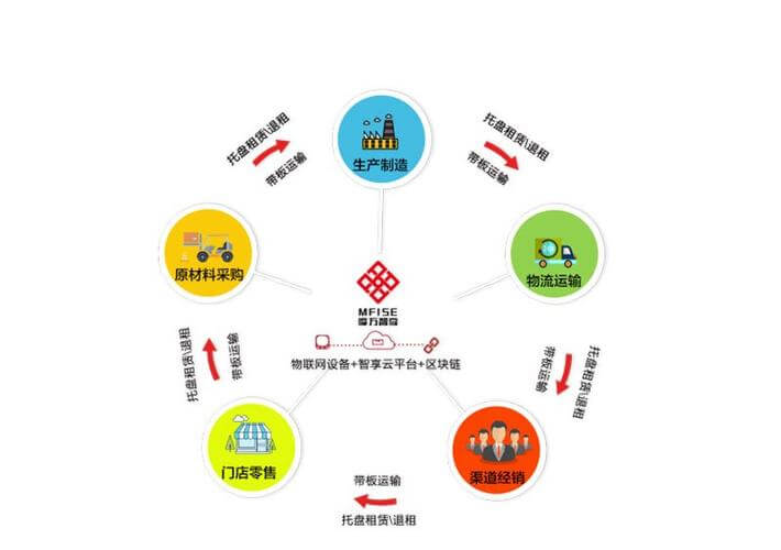 办公家具包括哪些范围