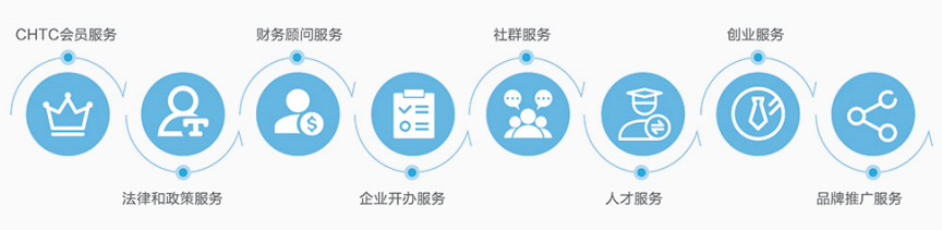 办公家具包括哪些东西