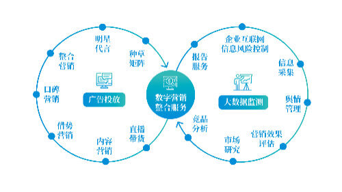 办公家具一般折旧几年